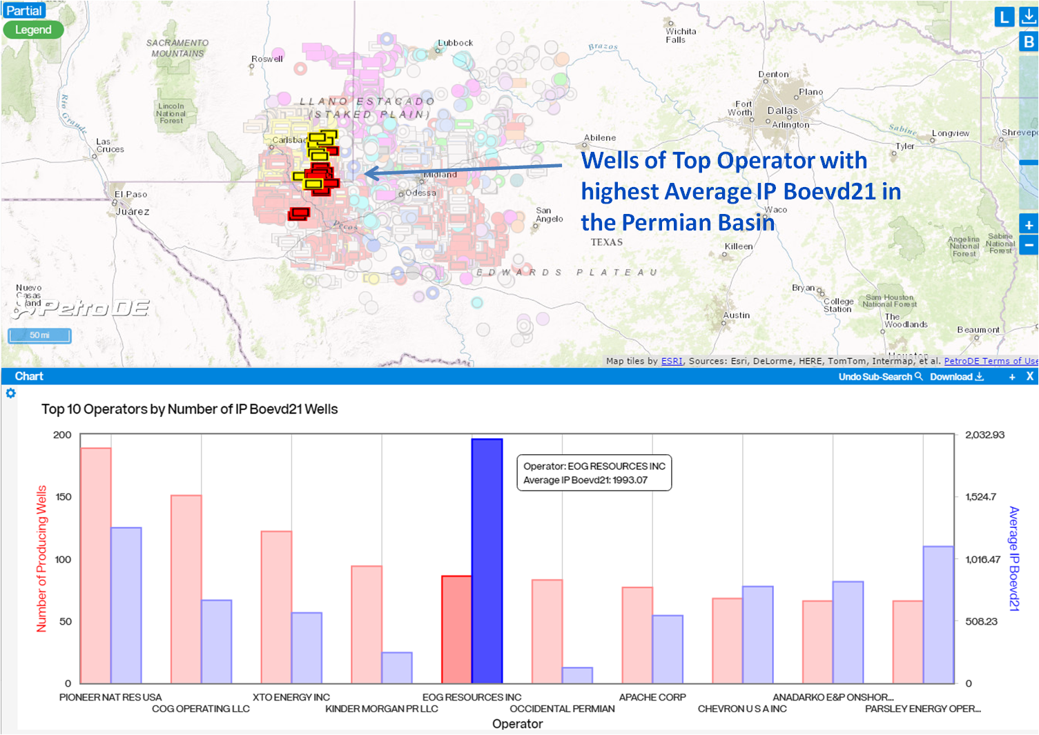 Permian Subsearch