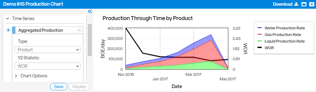 Aggregated Production