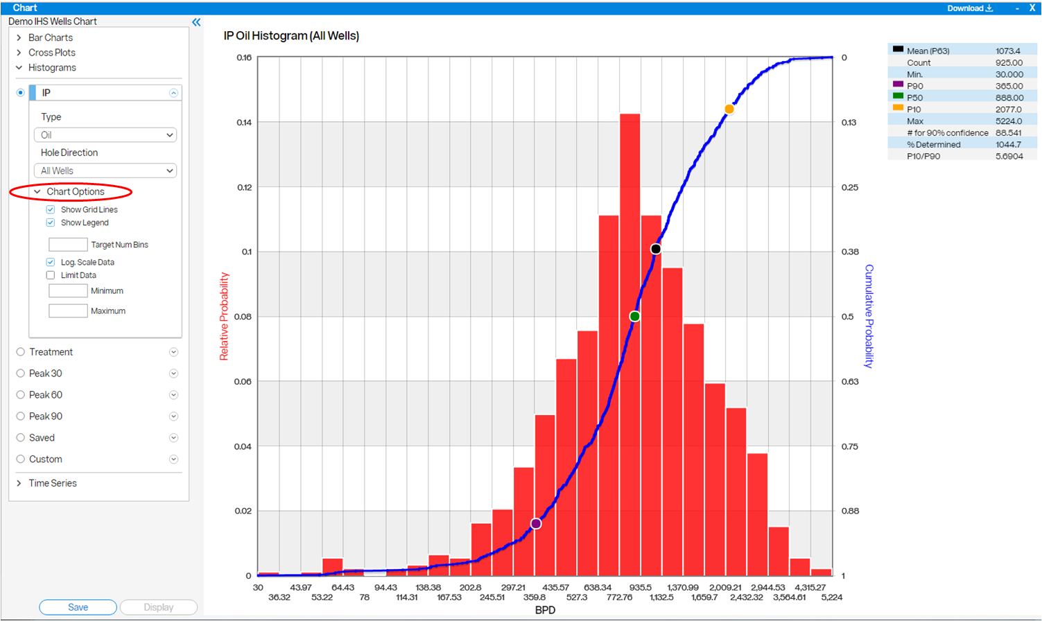 histogram